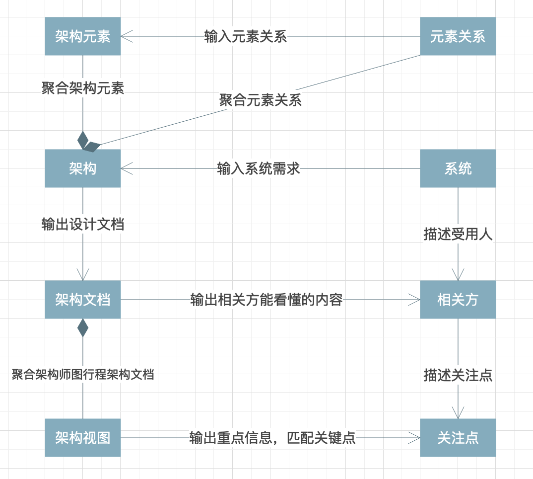 架构的架构图